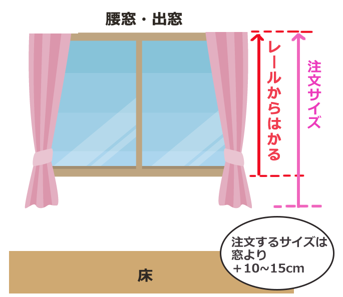 カーテンのサイズと生地の選び方　腰高窓のばあい　図解イラスト