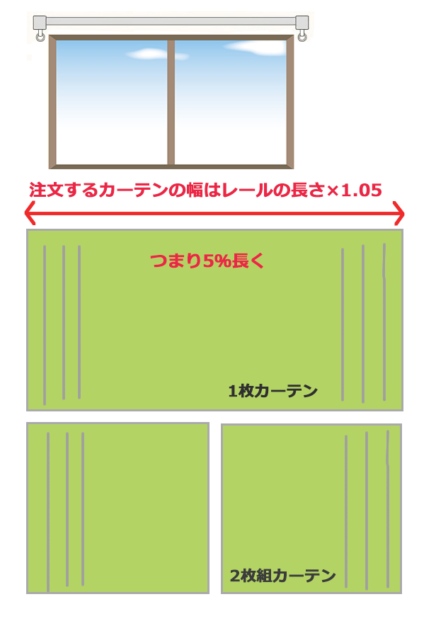 カーテンのサイズと生地の選び方　カーテンの幅　図解イラスト